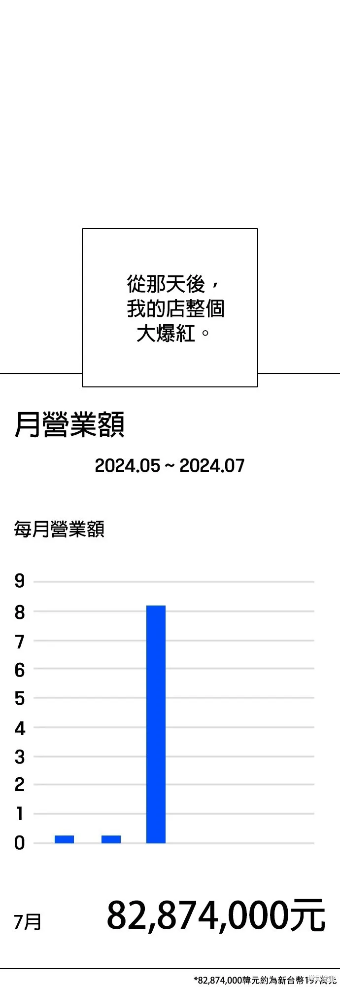 慾望日記Deep,第85話,第14张