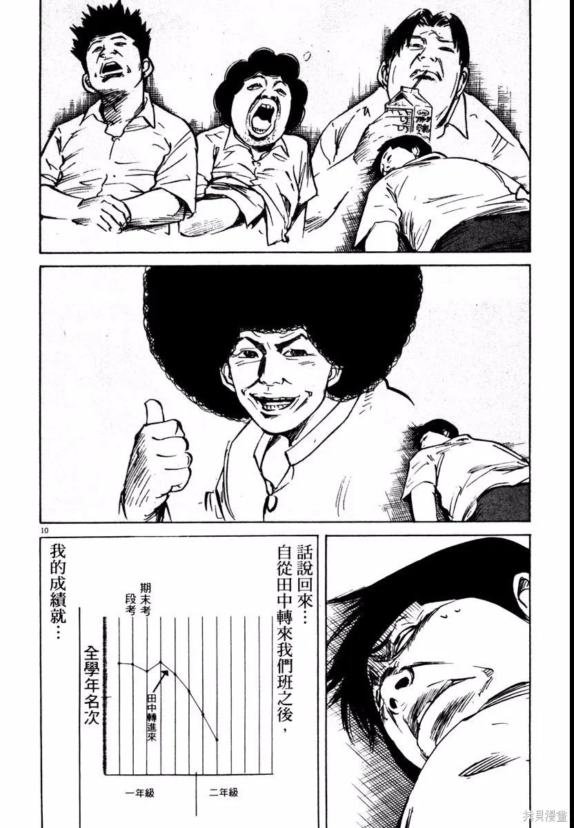 高校痞子田中,第08卷,第106张
